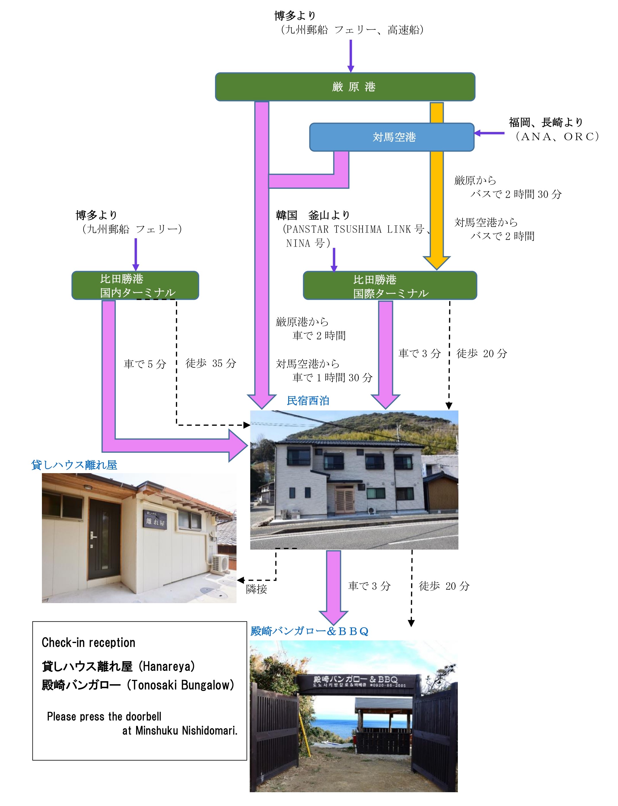 厳原、対馬空港方面、比田勝港からのアクセス